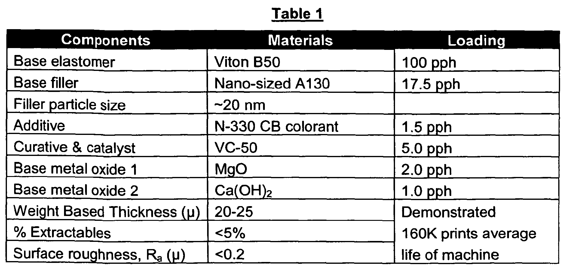 Figure 00170001