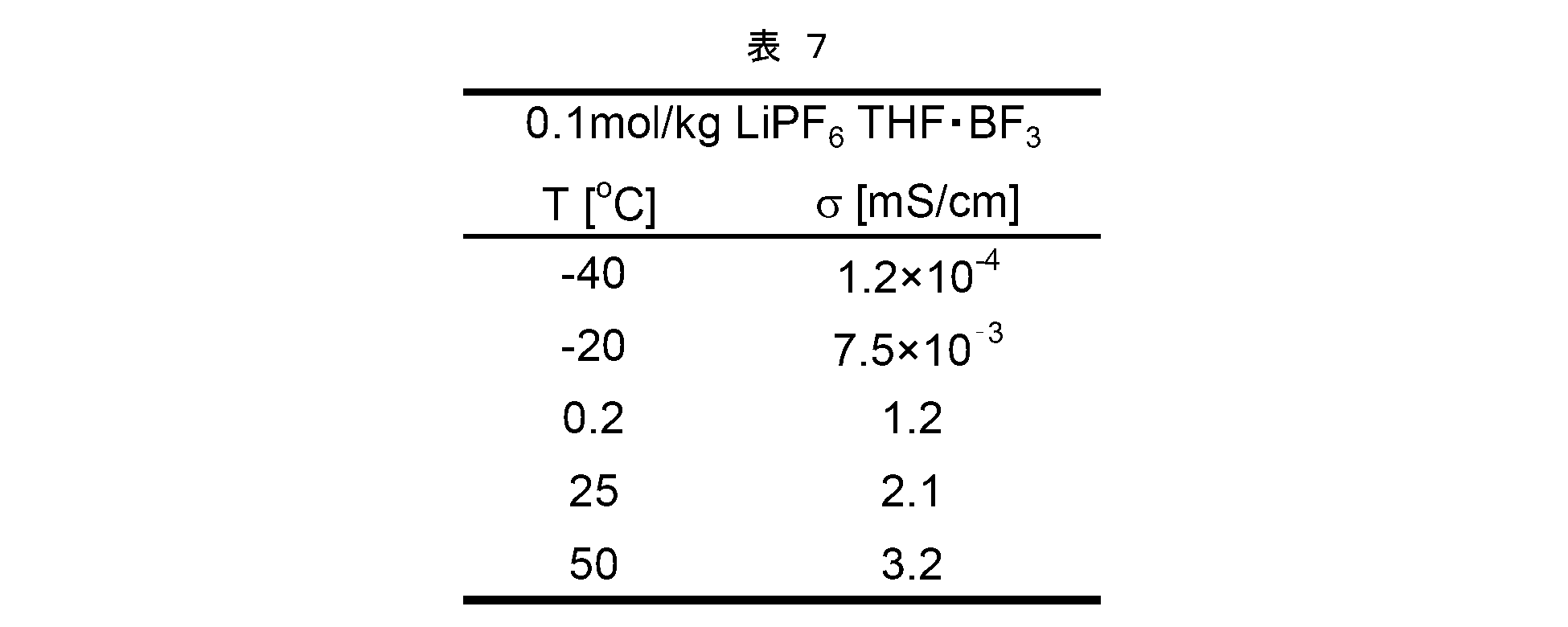 Figure JPOXMLDOC01-appb-T000015
