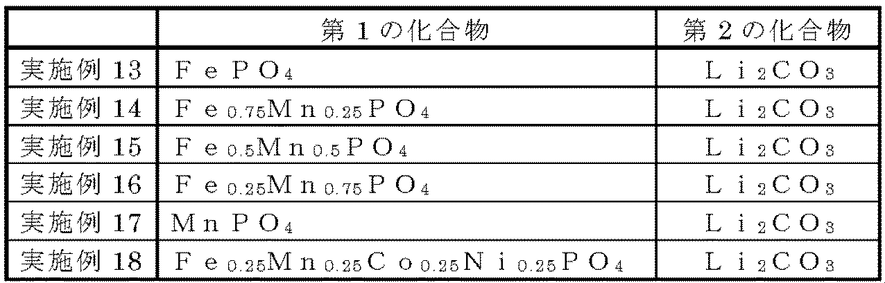Figure JPOXMLDOC01-appb-T000002