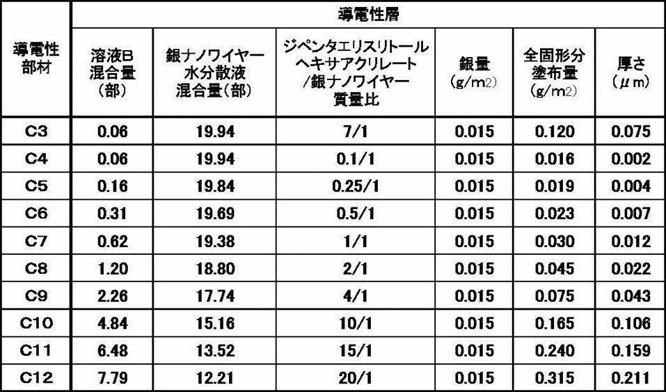 Figure JPOXMLDOC01-appb-T000008