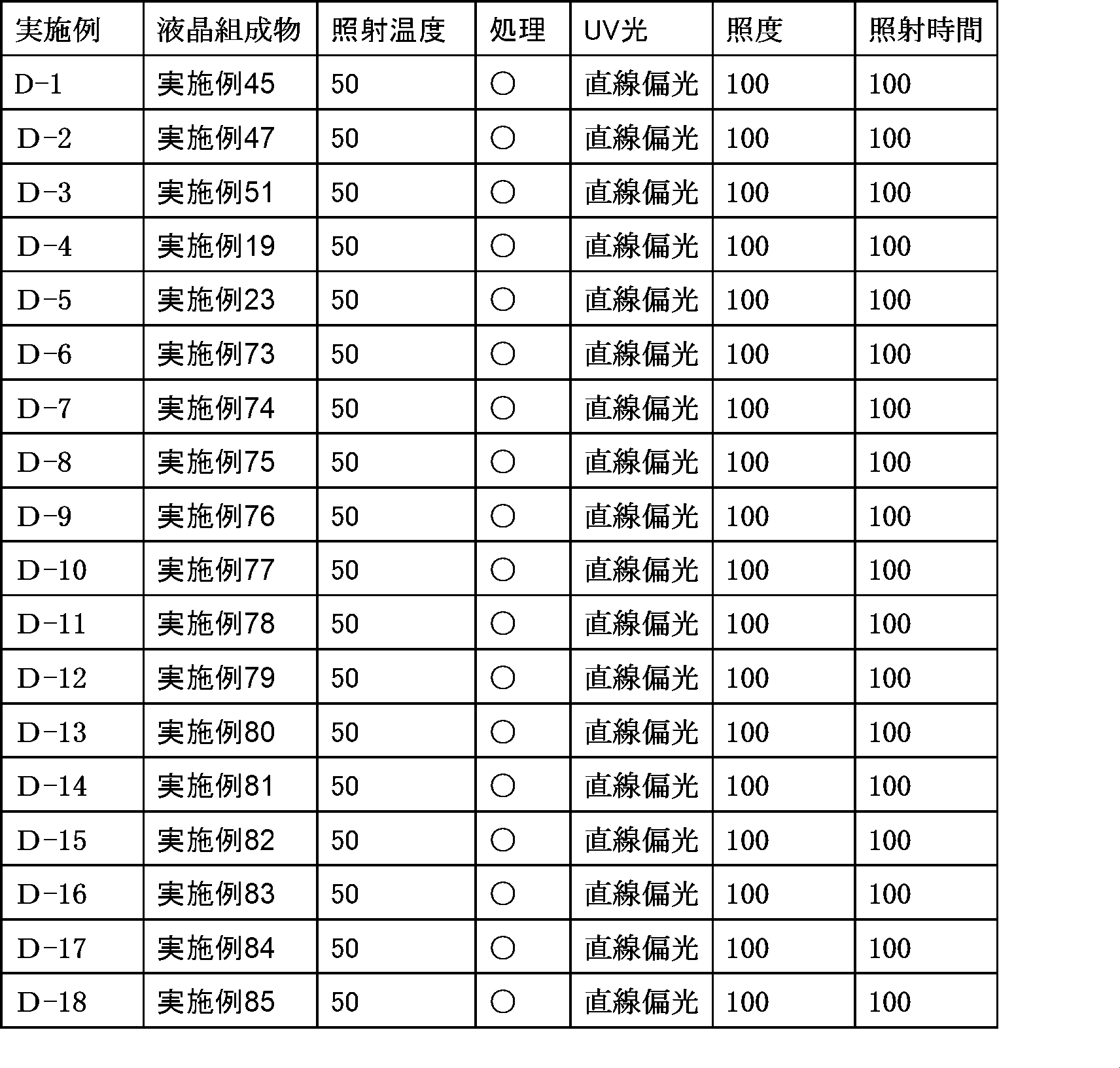 Figure JPOXMLDOC01-appb-T000182