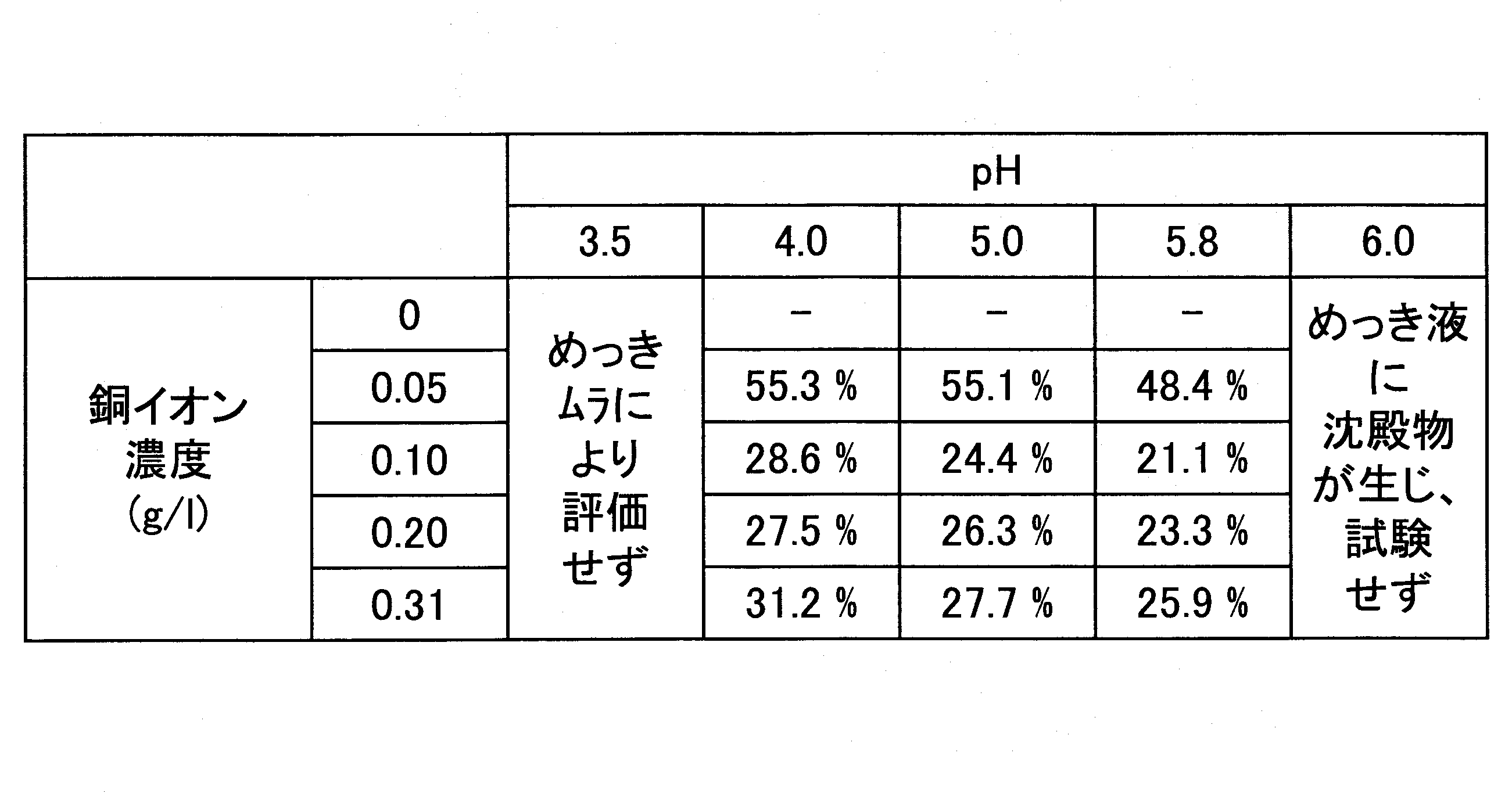Figure JPOXMLDOC01-appb-T000003