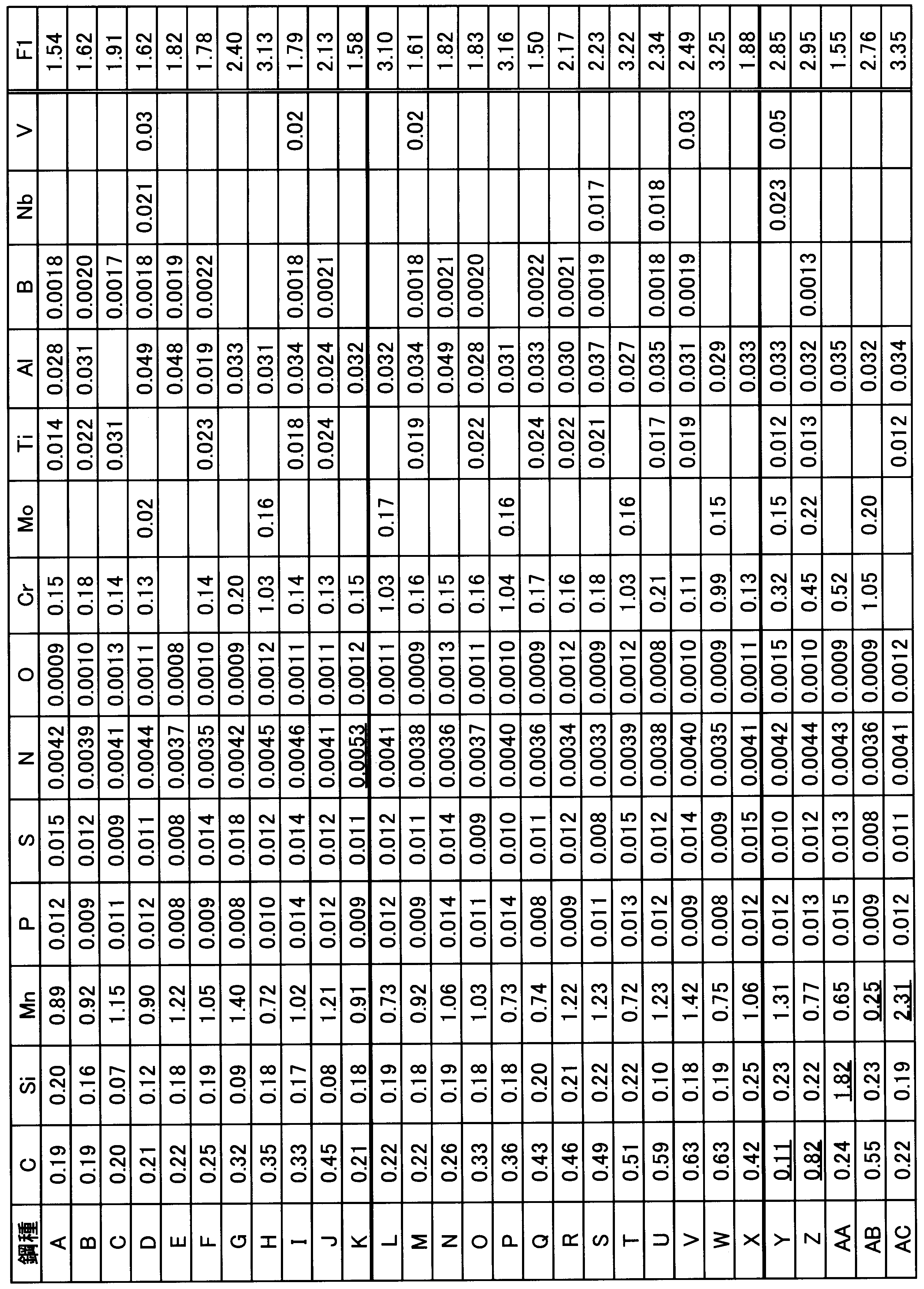 Figure JPOXMLDOC01-appb-T000001