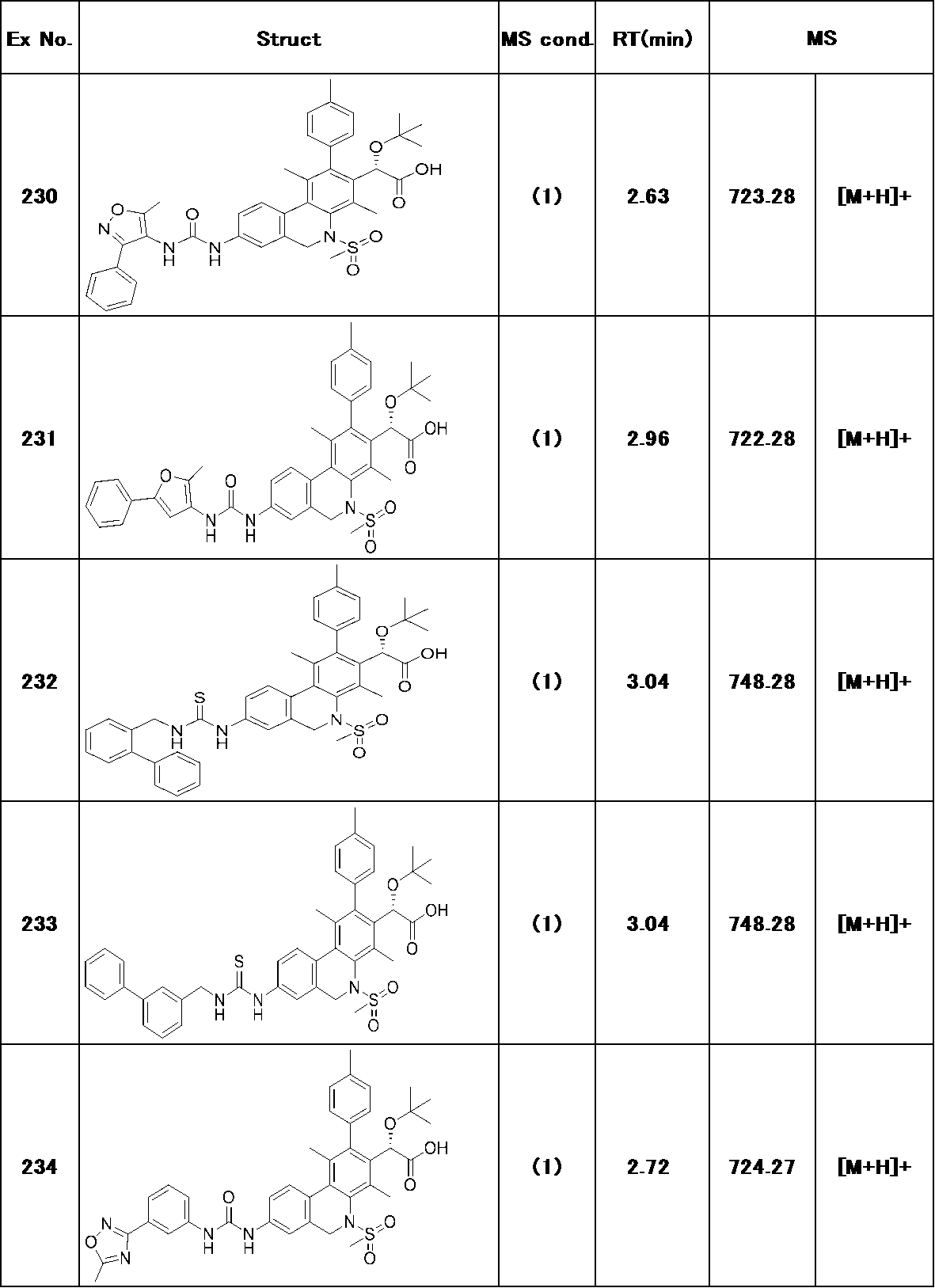 Figure JPOXMLDOC01-appb-T000243