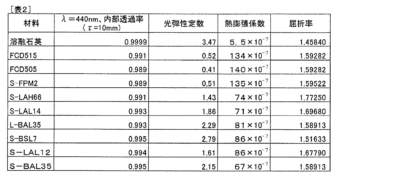 Figure JPOXMLDOC01-appb-I000002