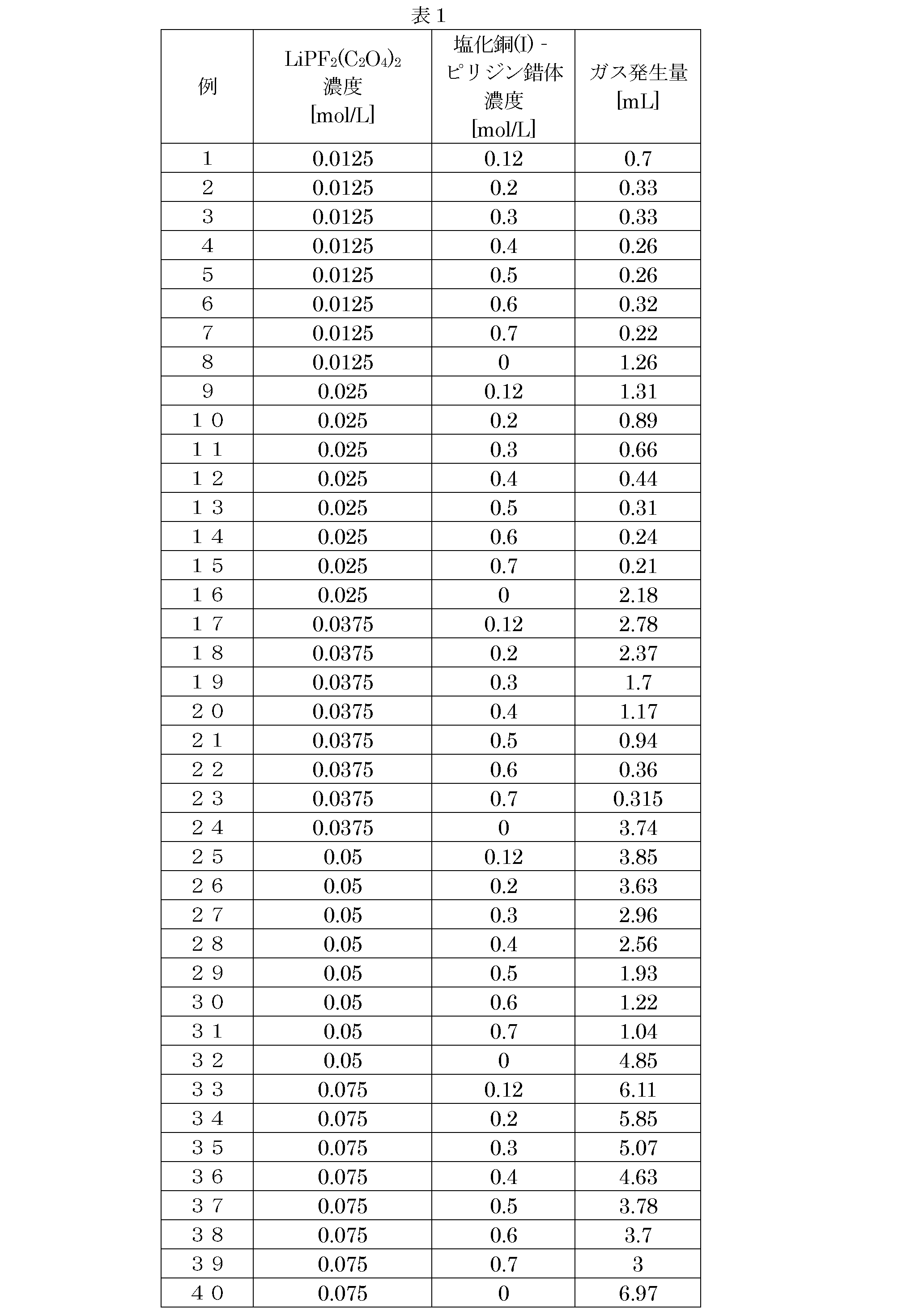 Figure JPOXMLDOC01-appb-T000003