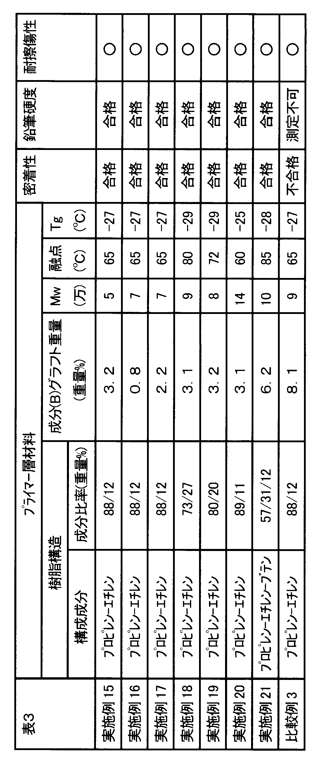 Figure JPOXMLDOC01-appb-T000003