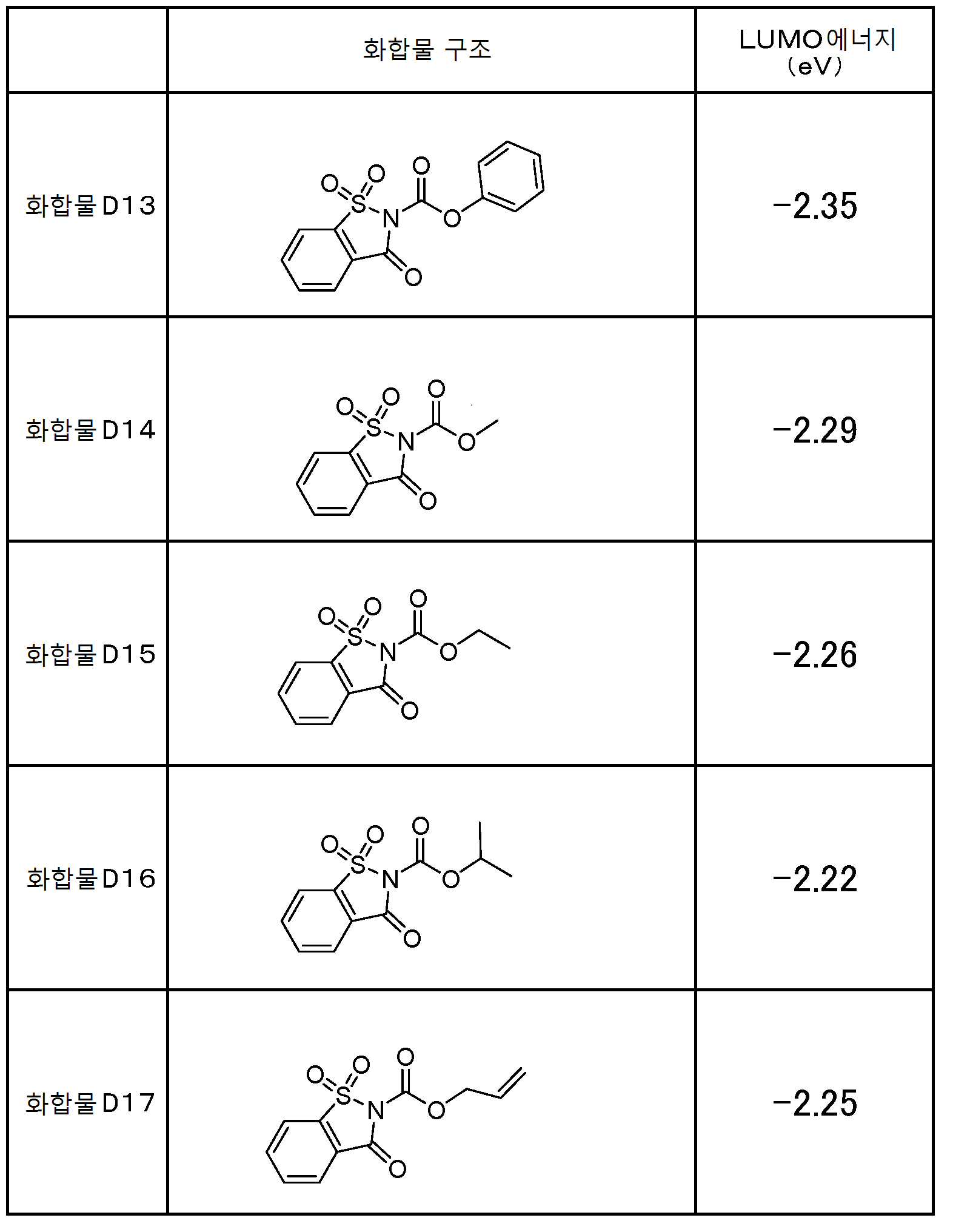 Figure pct00042