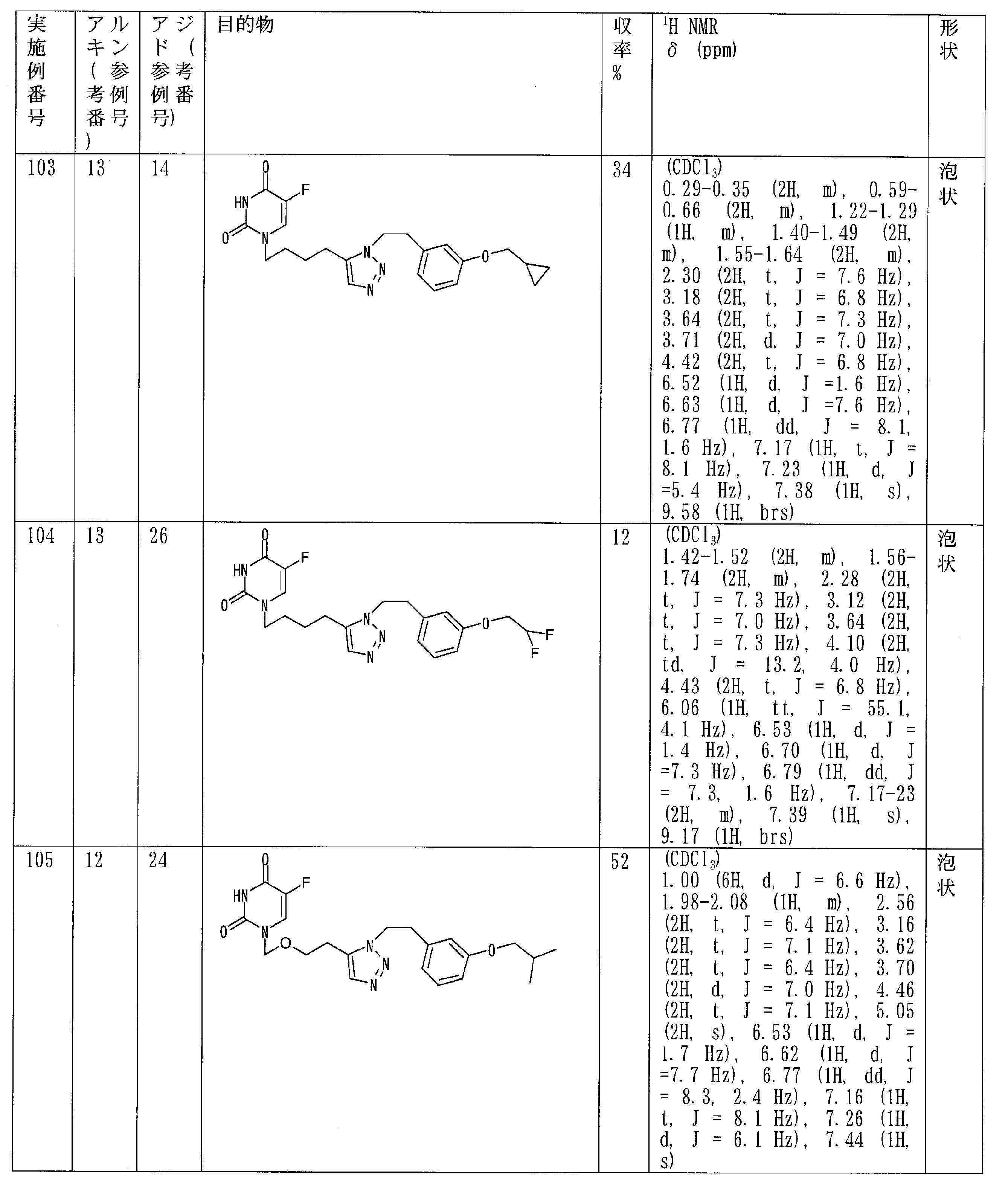 Figure JPOXMLDOC01-appb-T000041