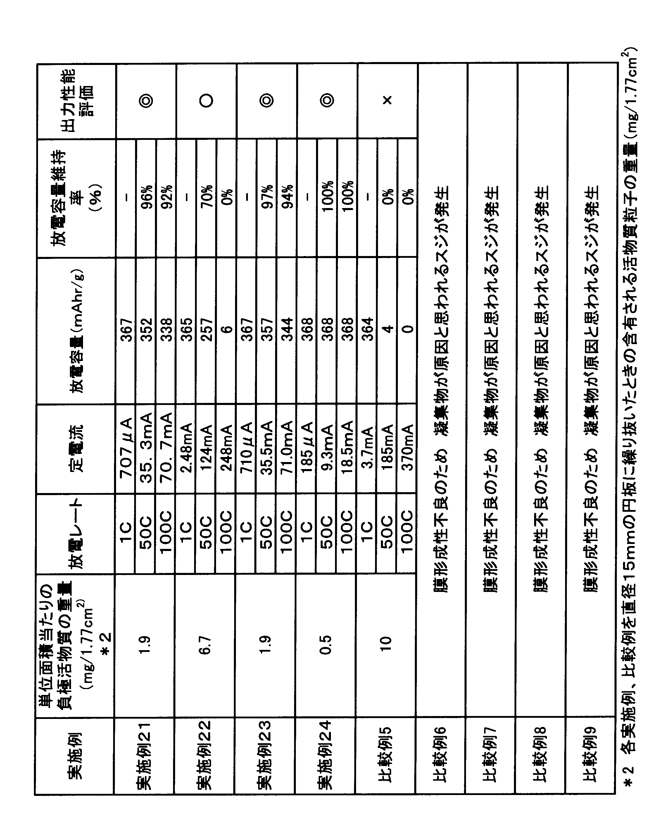 Figure JPOXMLDOC01-appb-T000008