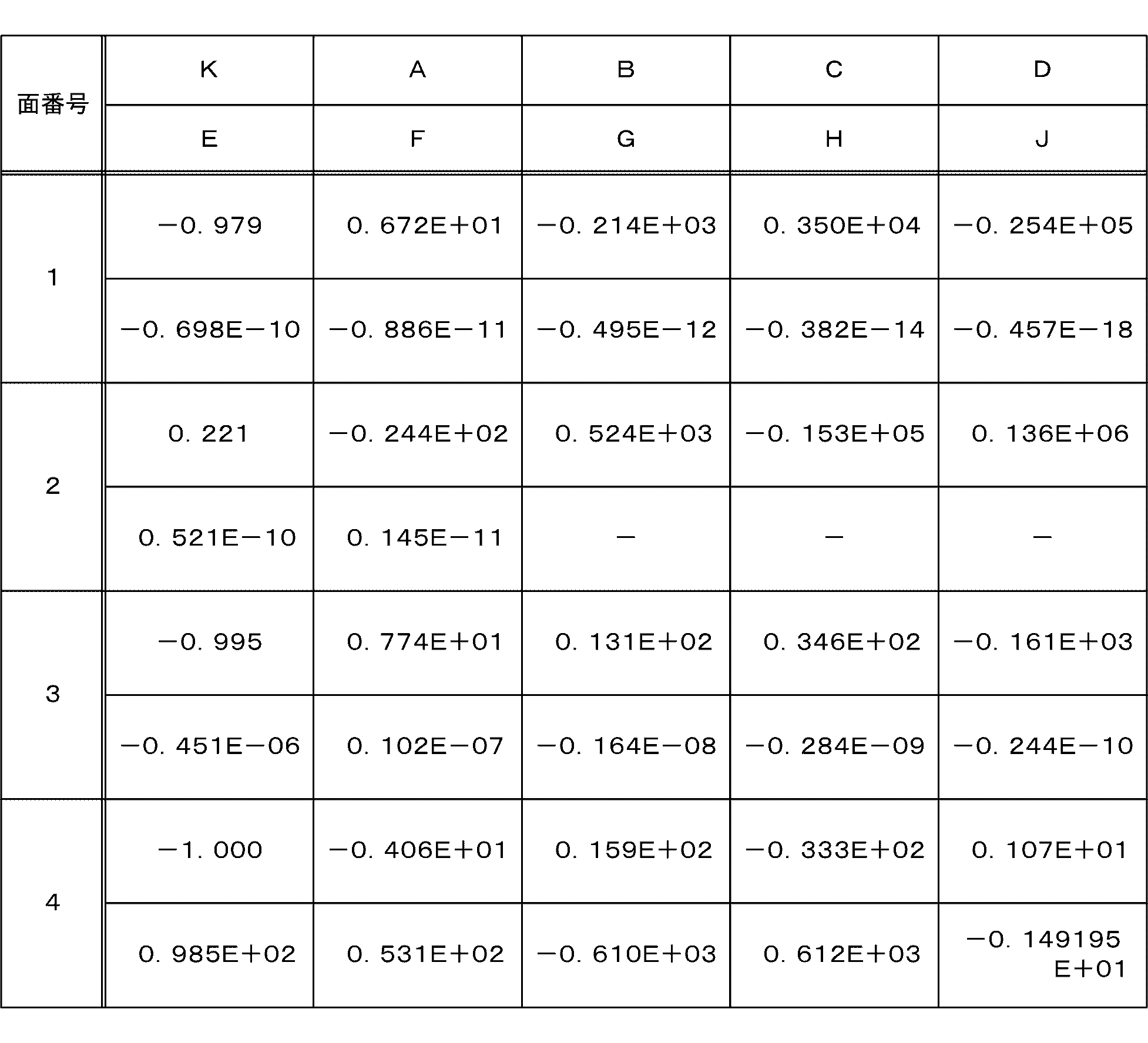 Figure JPOXMLDOC01-appb-T000002