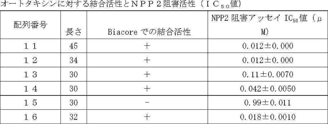 Figure JPOXMLDOC01-appb-T000009