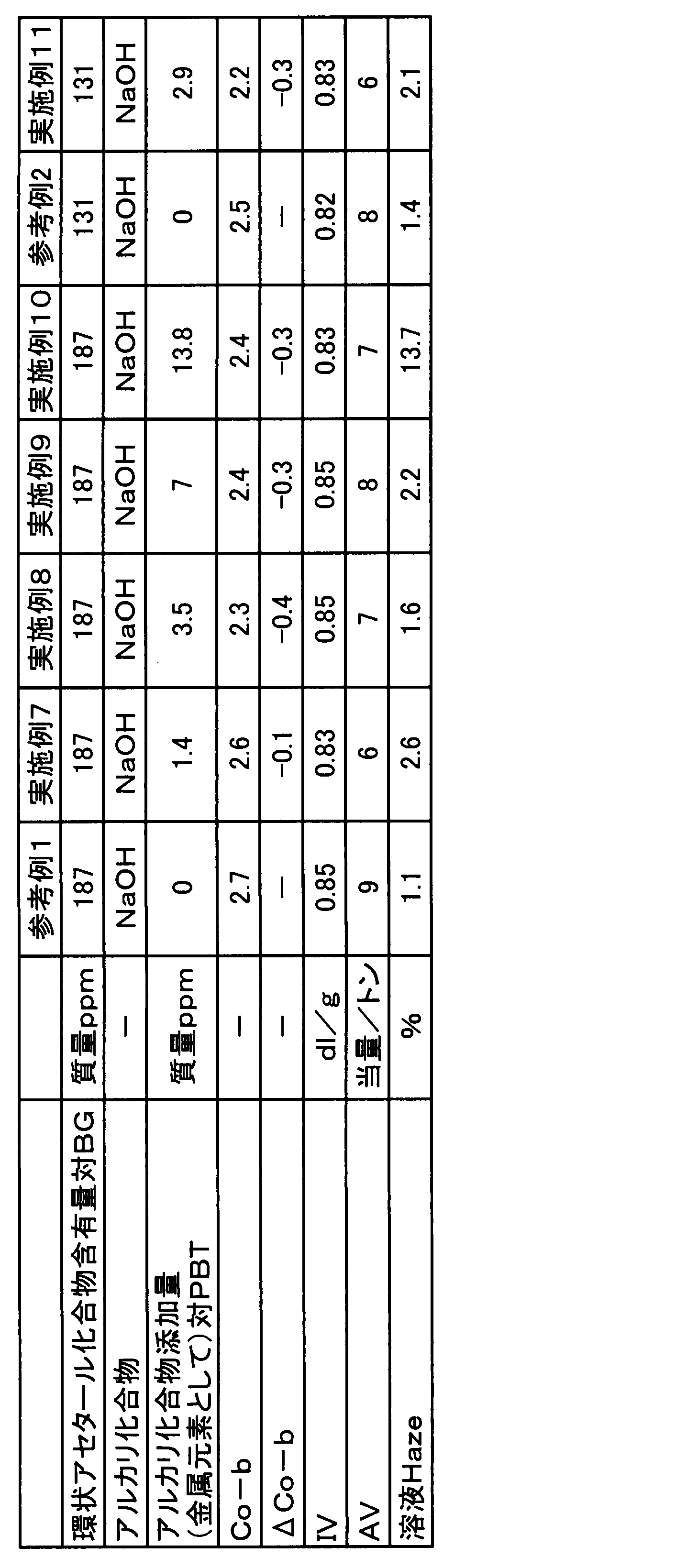 Figure JPOXMLDOC01-appb-T000004