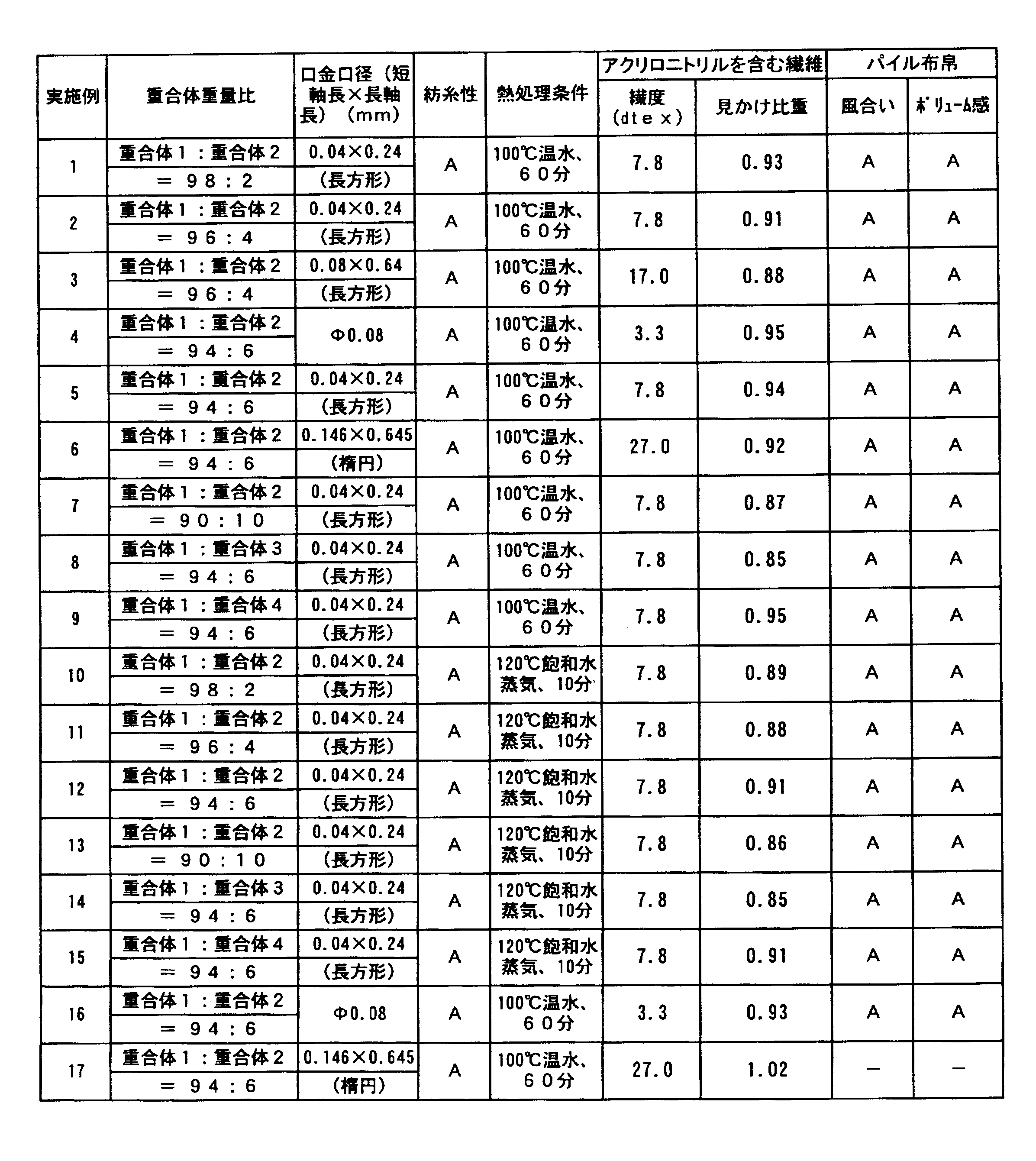 Figure JPOXMLDOC01-appb-T000002