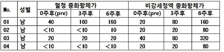 Figure pct00013