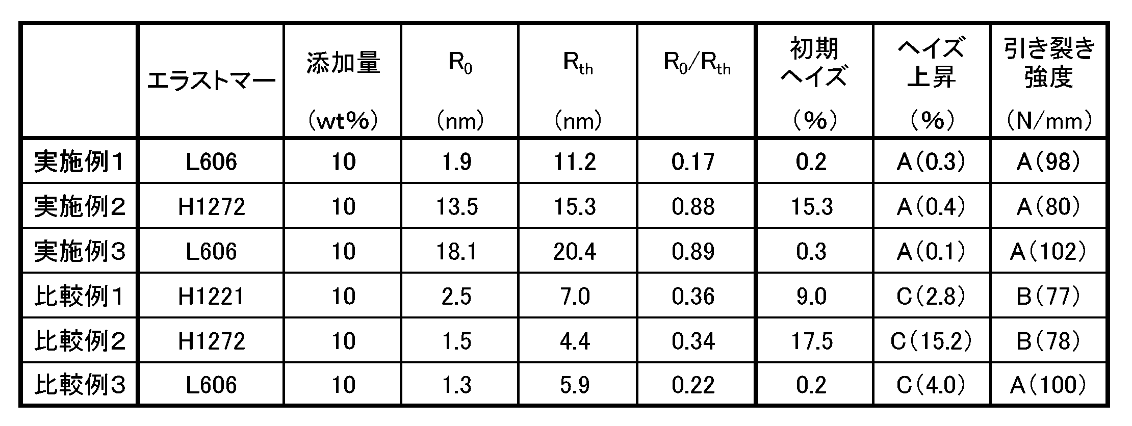 Figure JPOXMLDOC01-appb-T000002