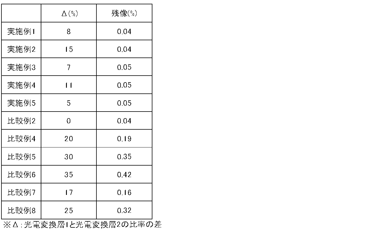 Figure JPOXMLDOC01-appb-T000002