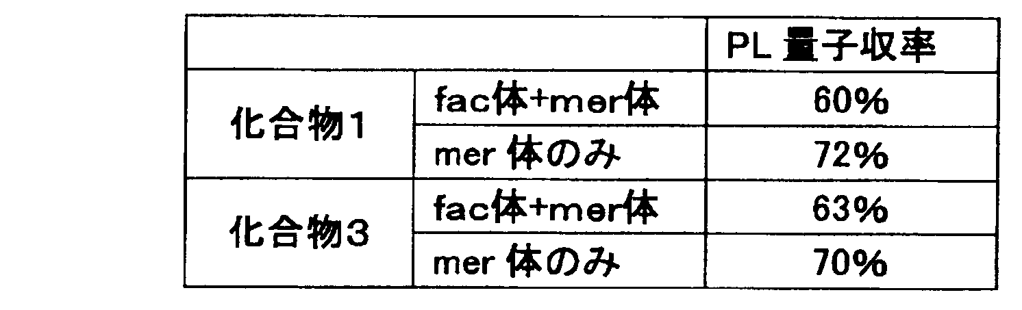 Figure JPOXMLDOC01-appb-T000043