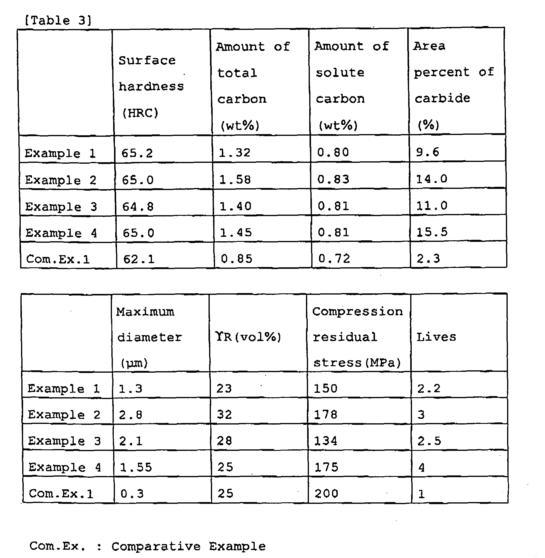 Figure 00210001