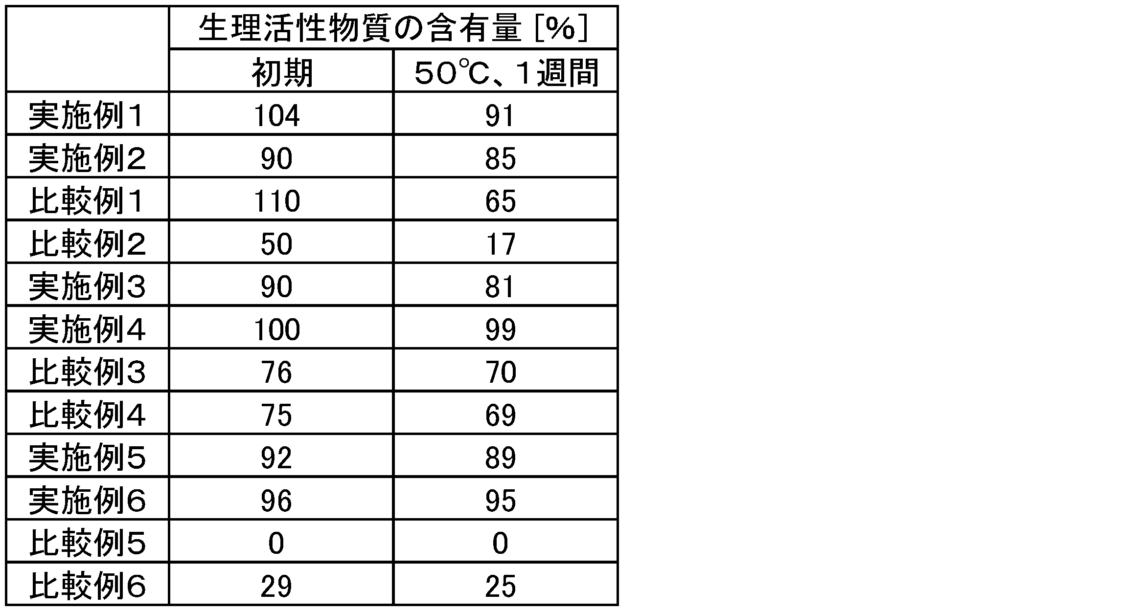 Figure JPOXMLDOC01-appb-T000006