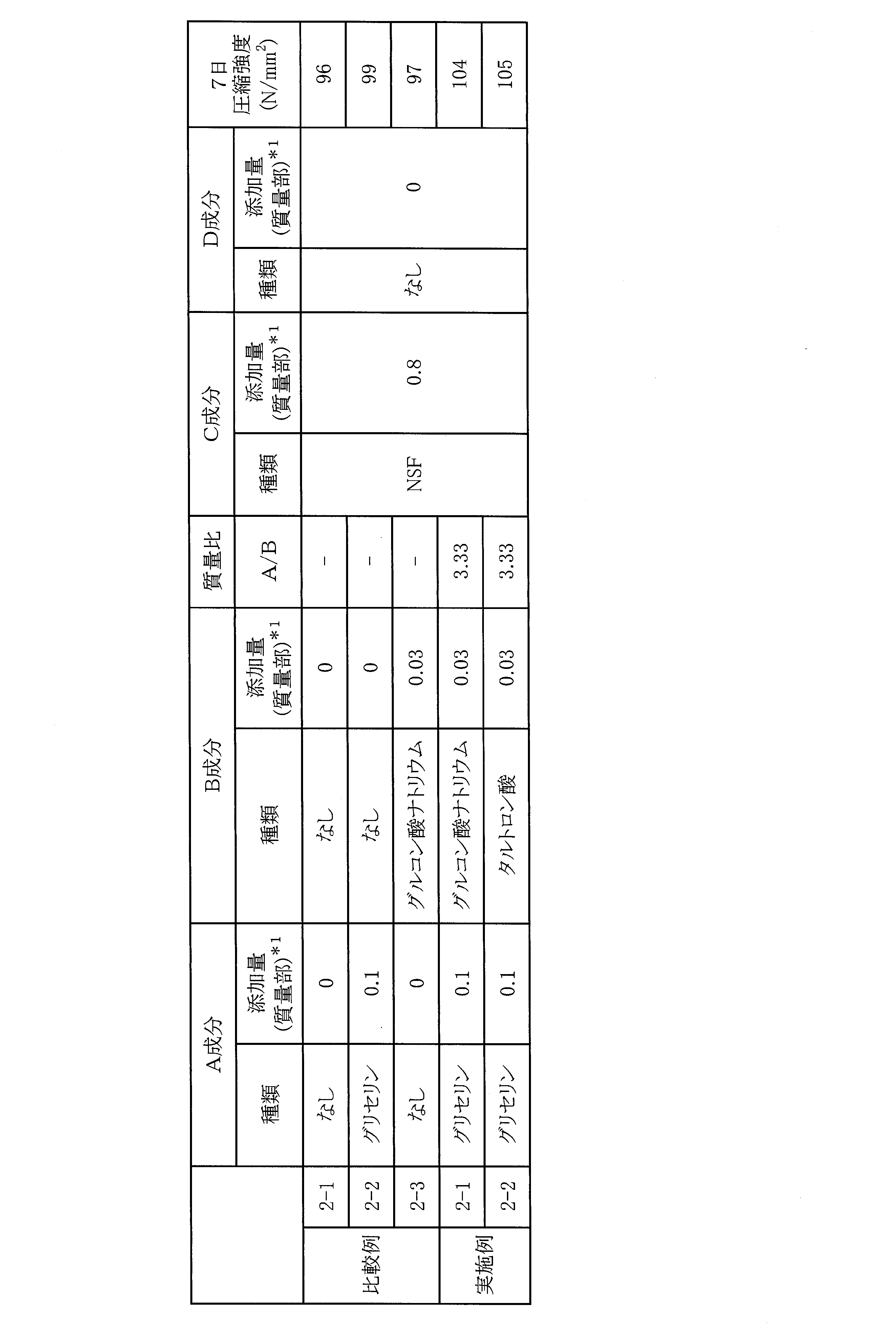 Figure JPOXMLDOC01-appb-T000004