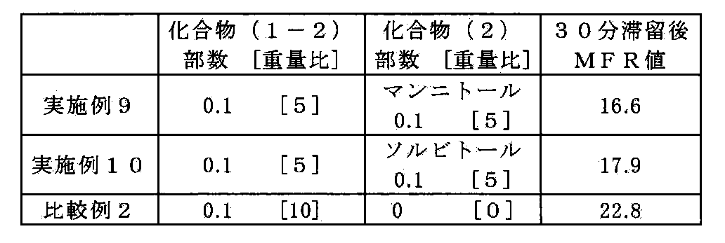Figure JPOXMLDOC01-appb-T000006