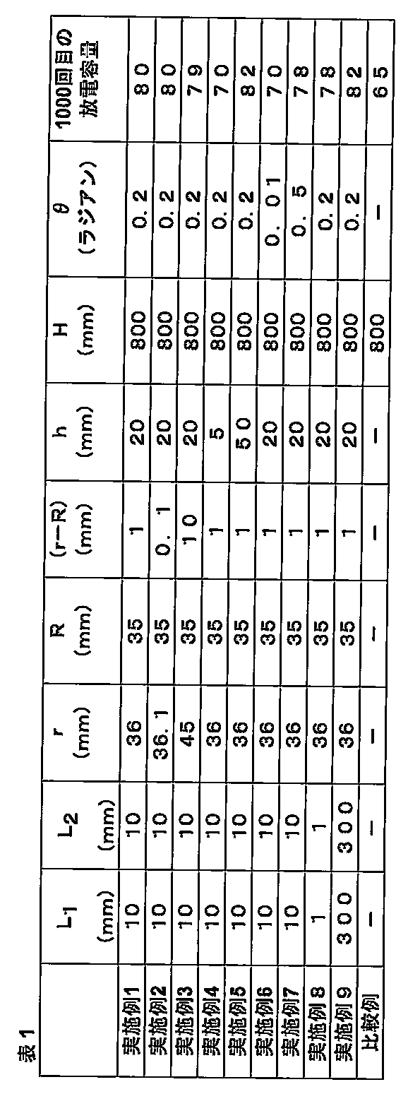 Figure JPOXMLDOC01-appb-T000001