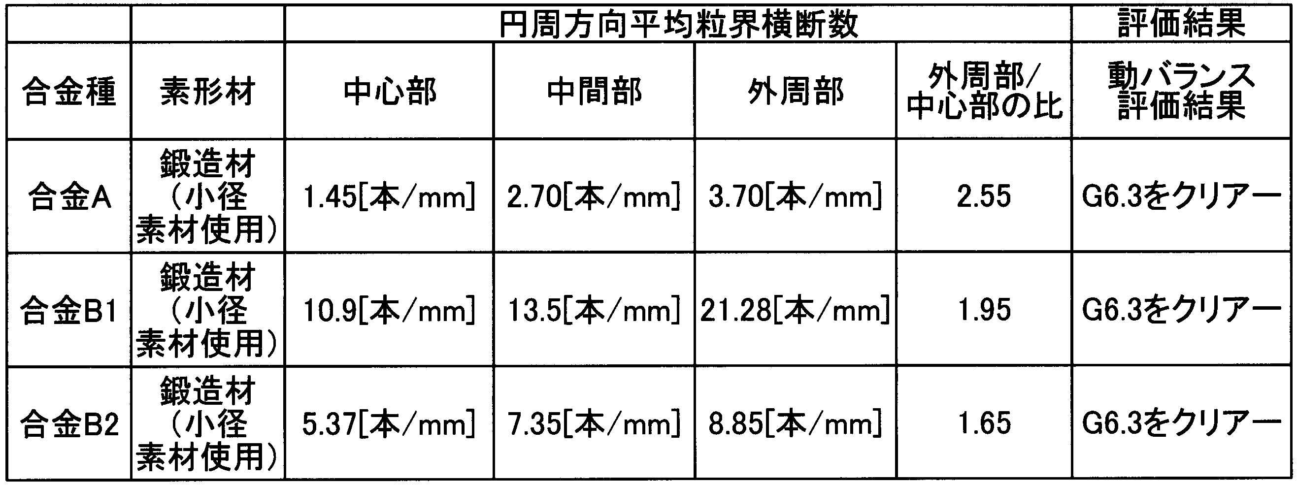 Figure JPOXMLDOC01-appb-T000004