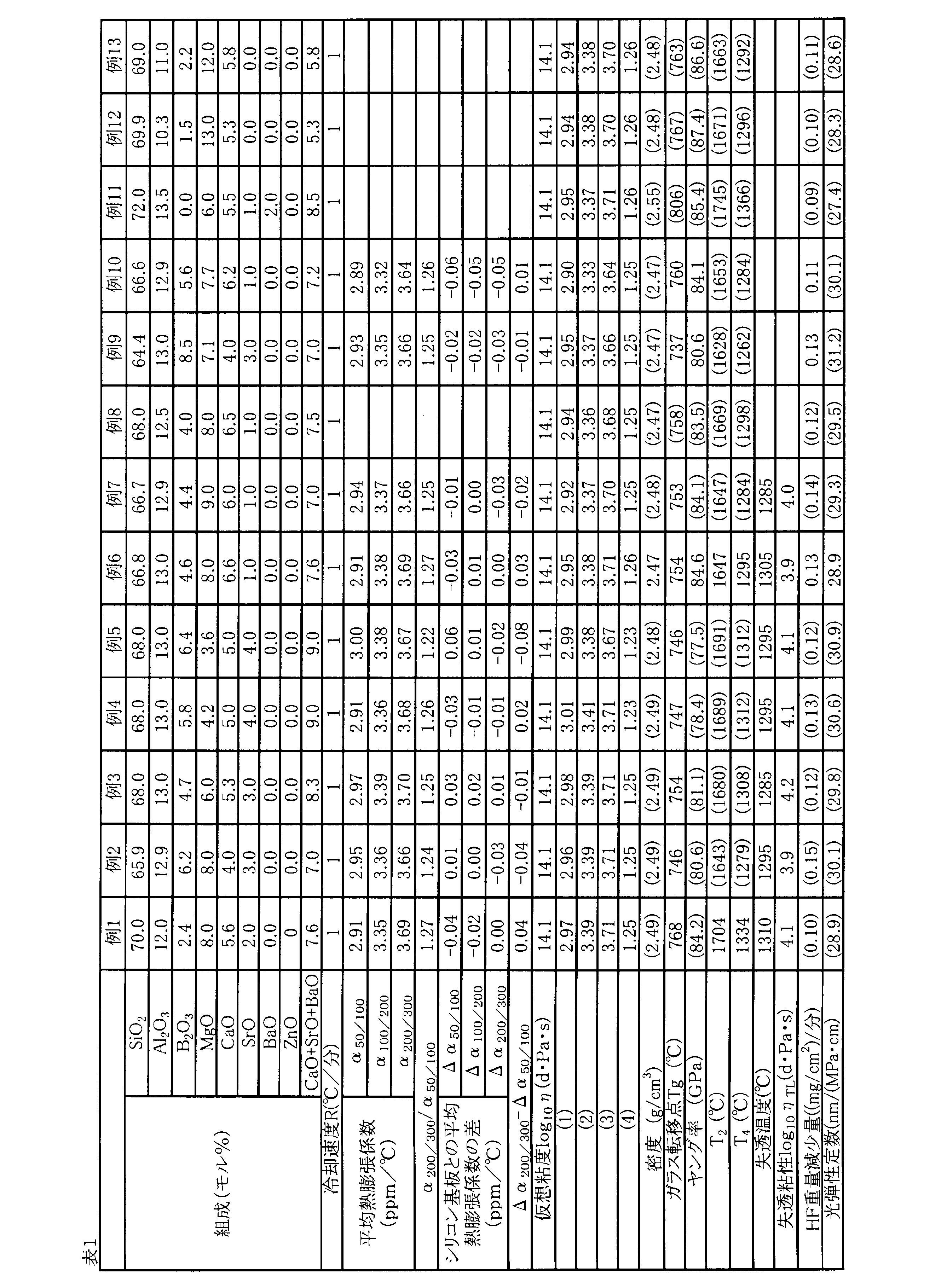 Figure JPOXMLDOC01-appb-T000002