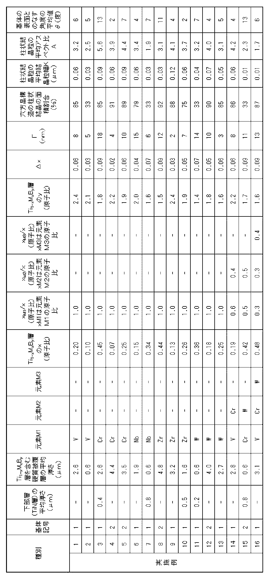 Figure JPOXMLDOC01-appb-T000006