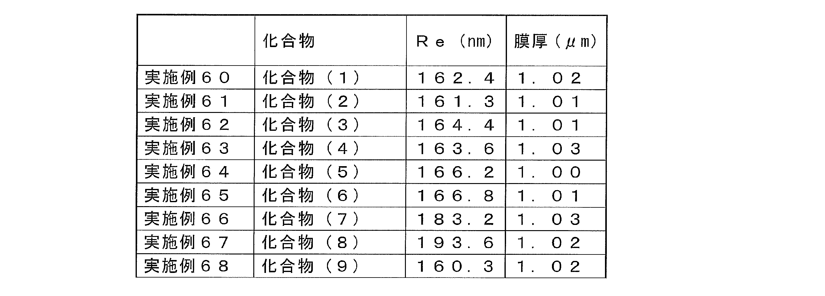 Figure JPOXMLDOC01-appb-T000057