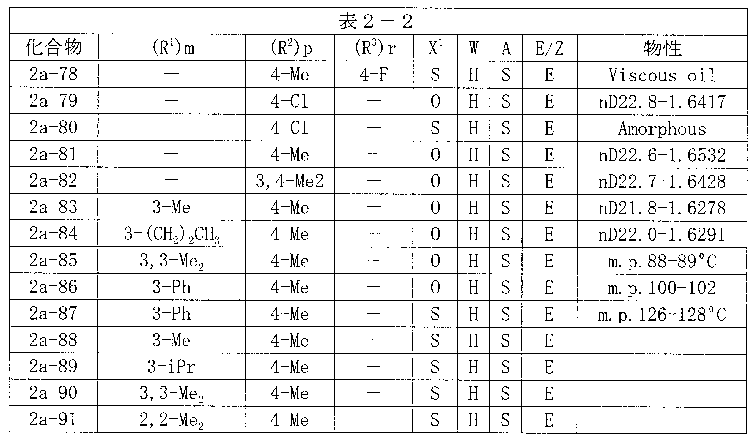 Figure JPOXMLDOC01-appb-T000008