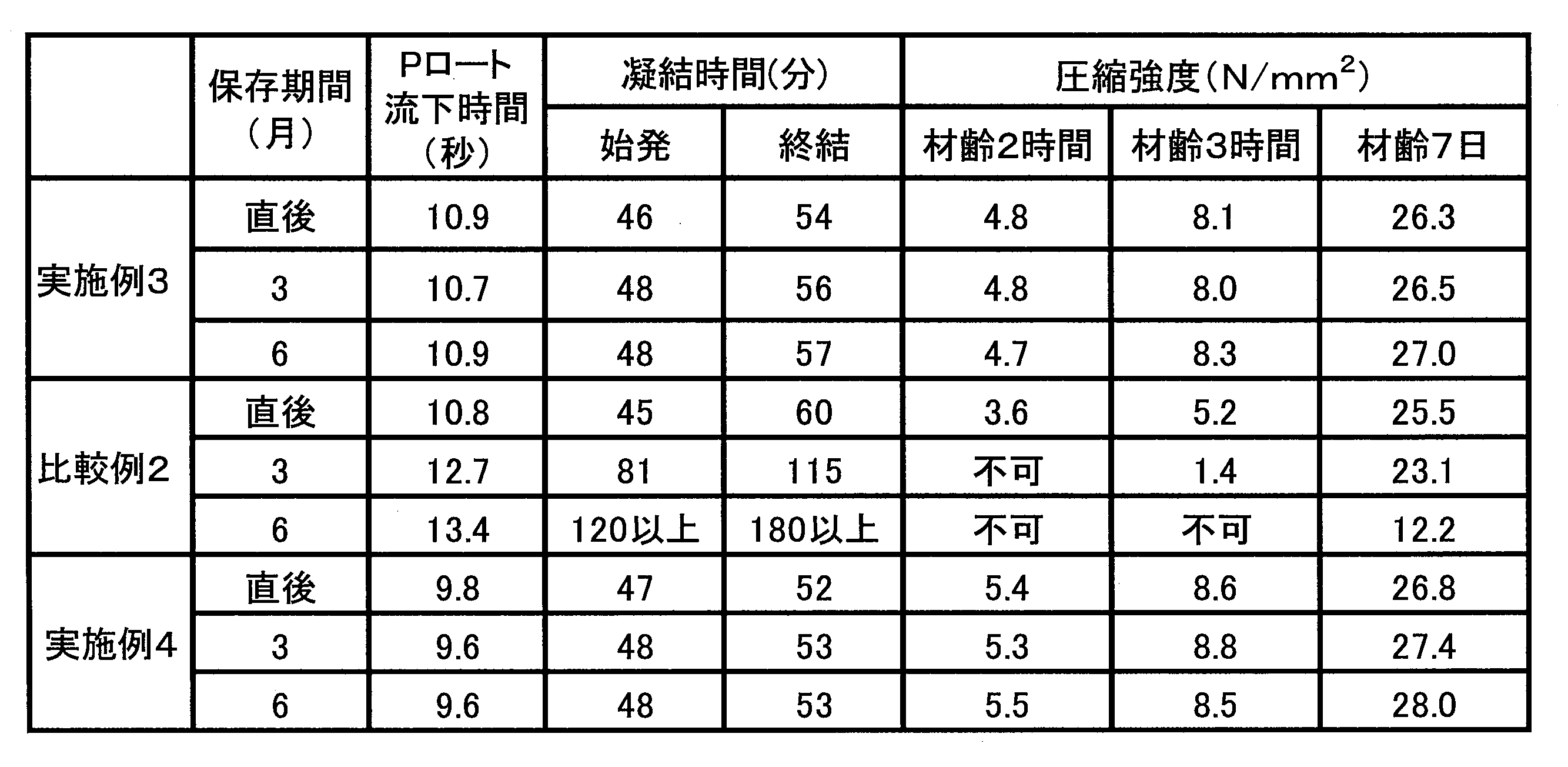 Figure JPOXMLDOC01-appb-T000007