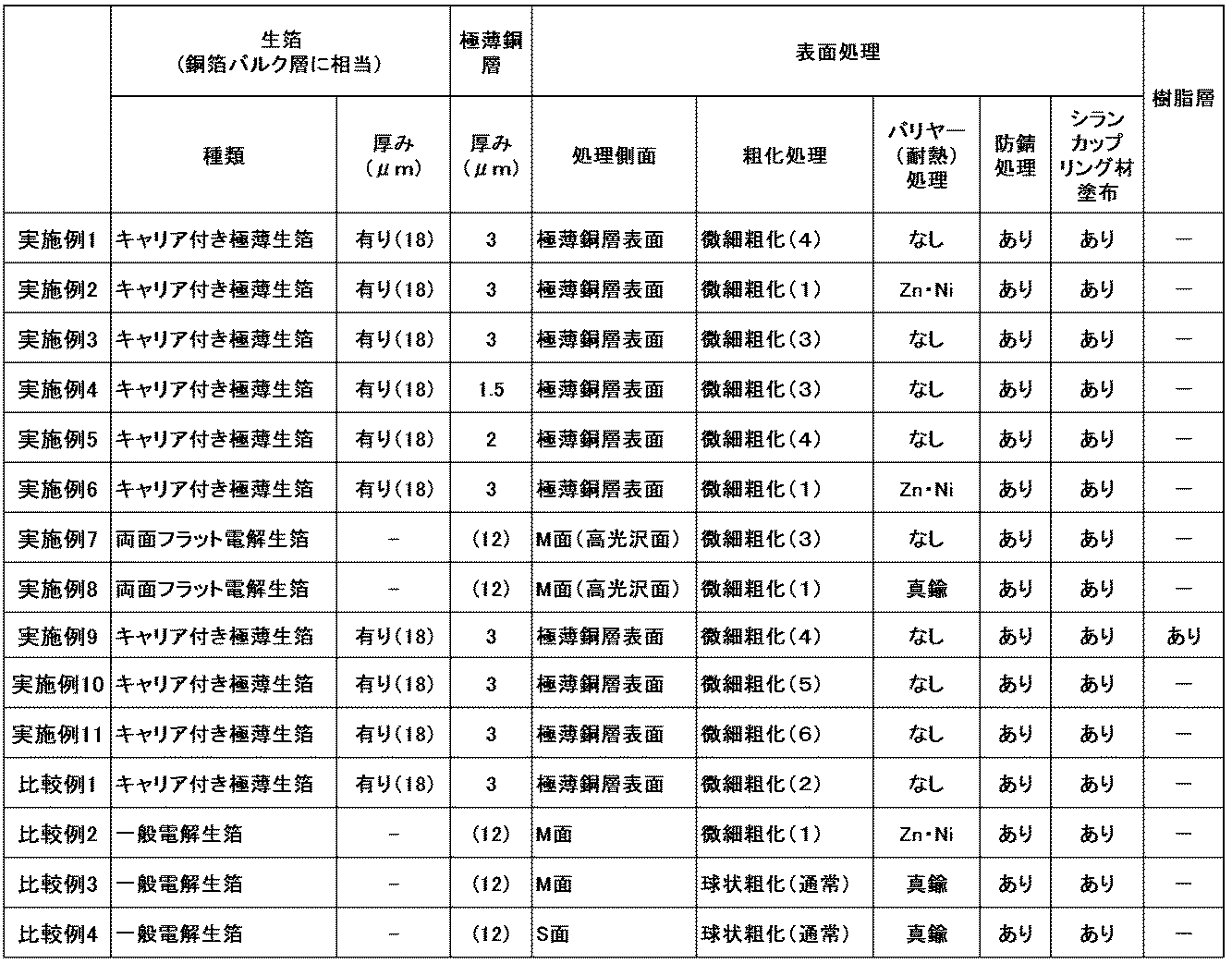 Figure JPOXMLDOC01-appb-T000006