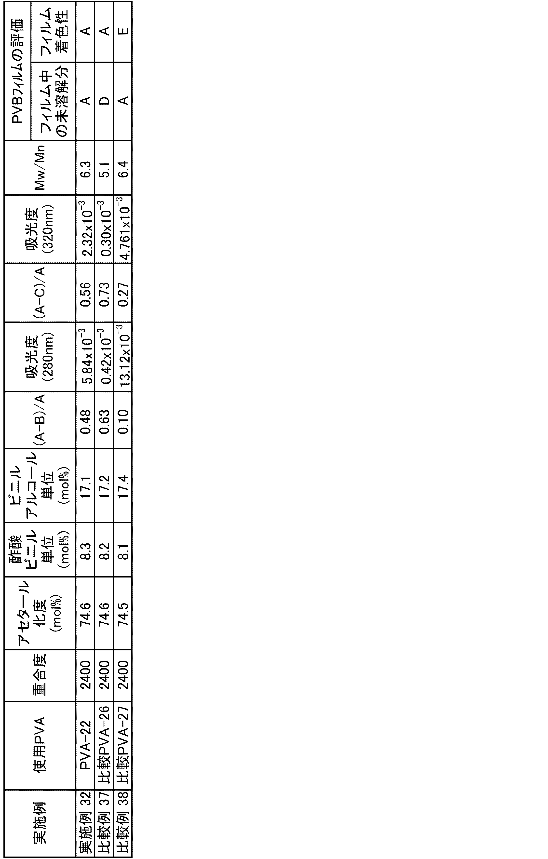 Figure JPOXMLDOC01-appb-T000020