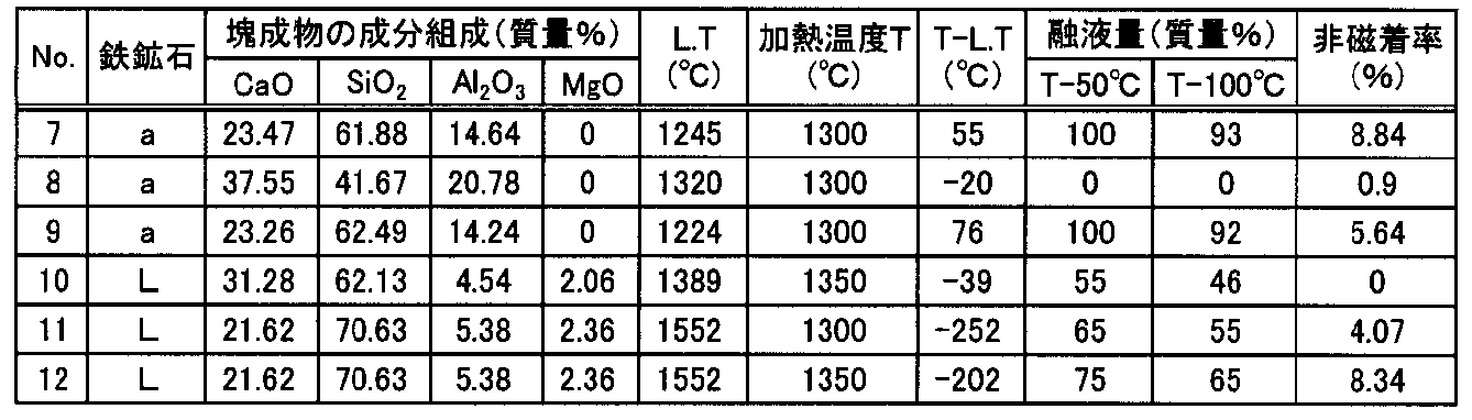 Figure JPOXMLDOC01-appb-T000010