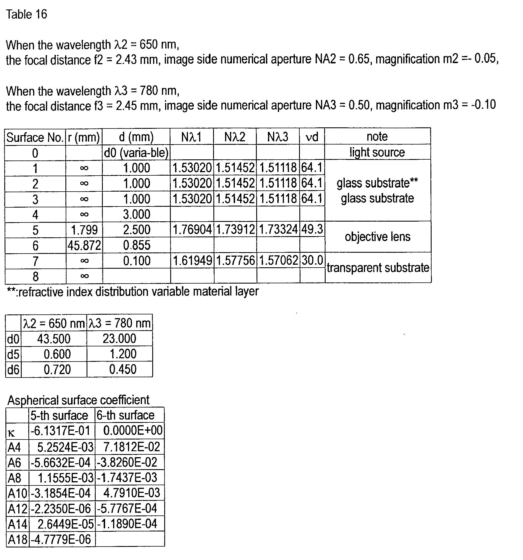 Figure imgb0217