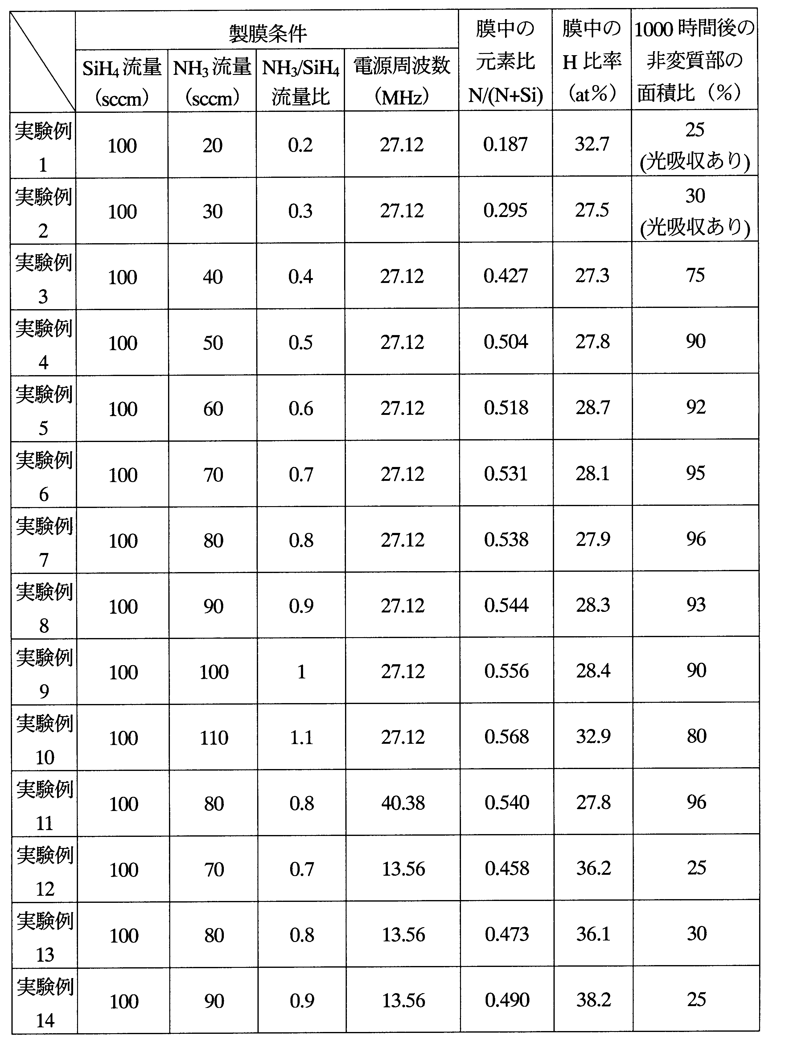 Figure JPOXMLDOC01-appb-T000002