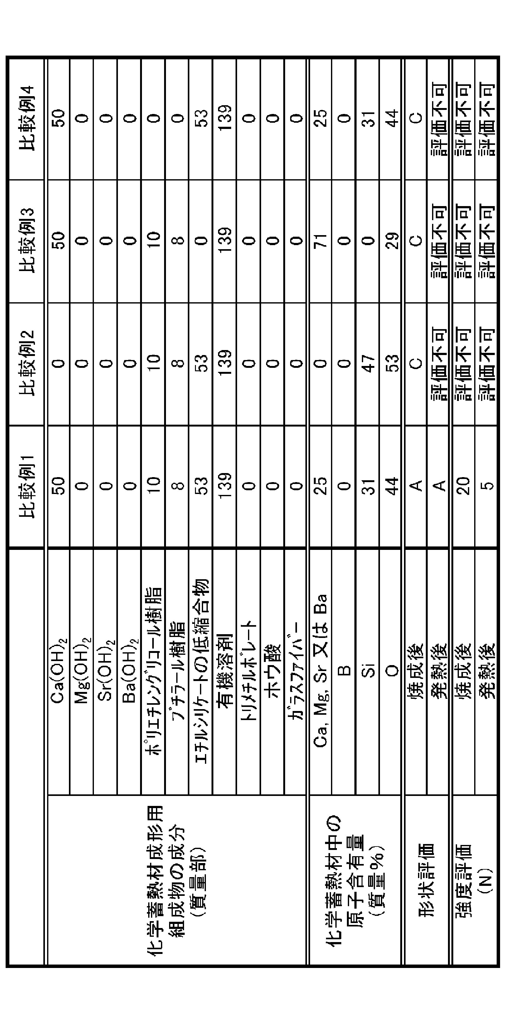 Figure JPOXMLDOC01-appb-T000004