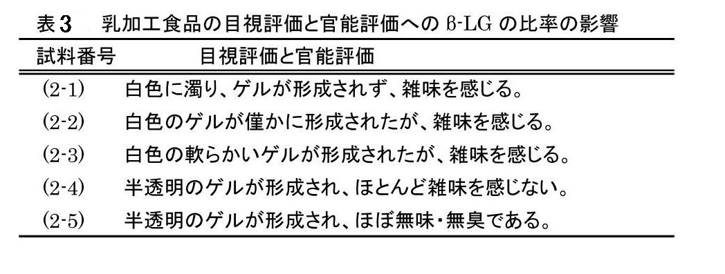 Figure JPOXMLDOC01-appb-T000003