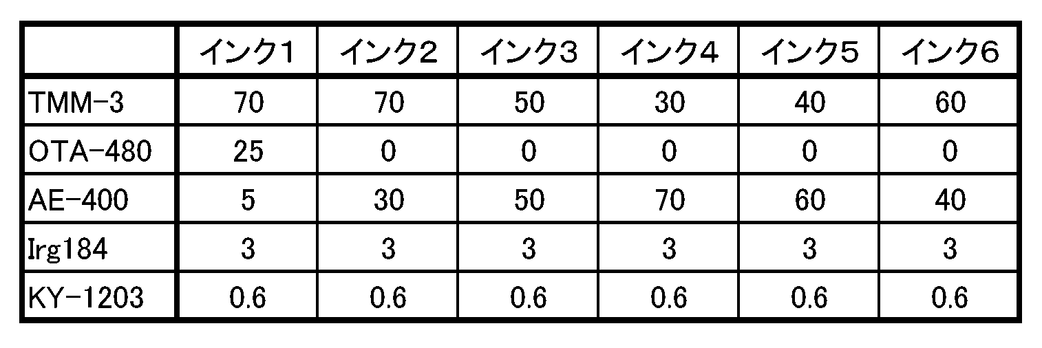 Figure JPOXMLDOC01-appb-T000001