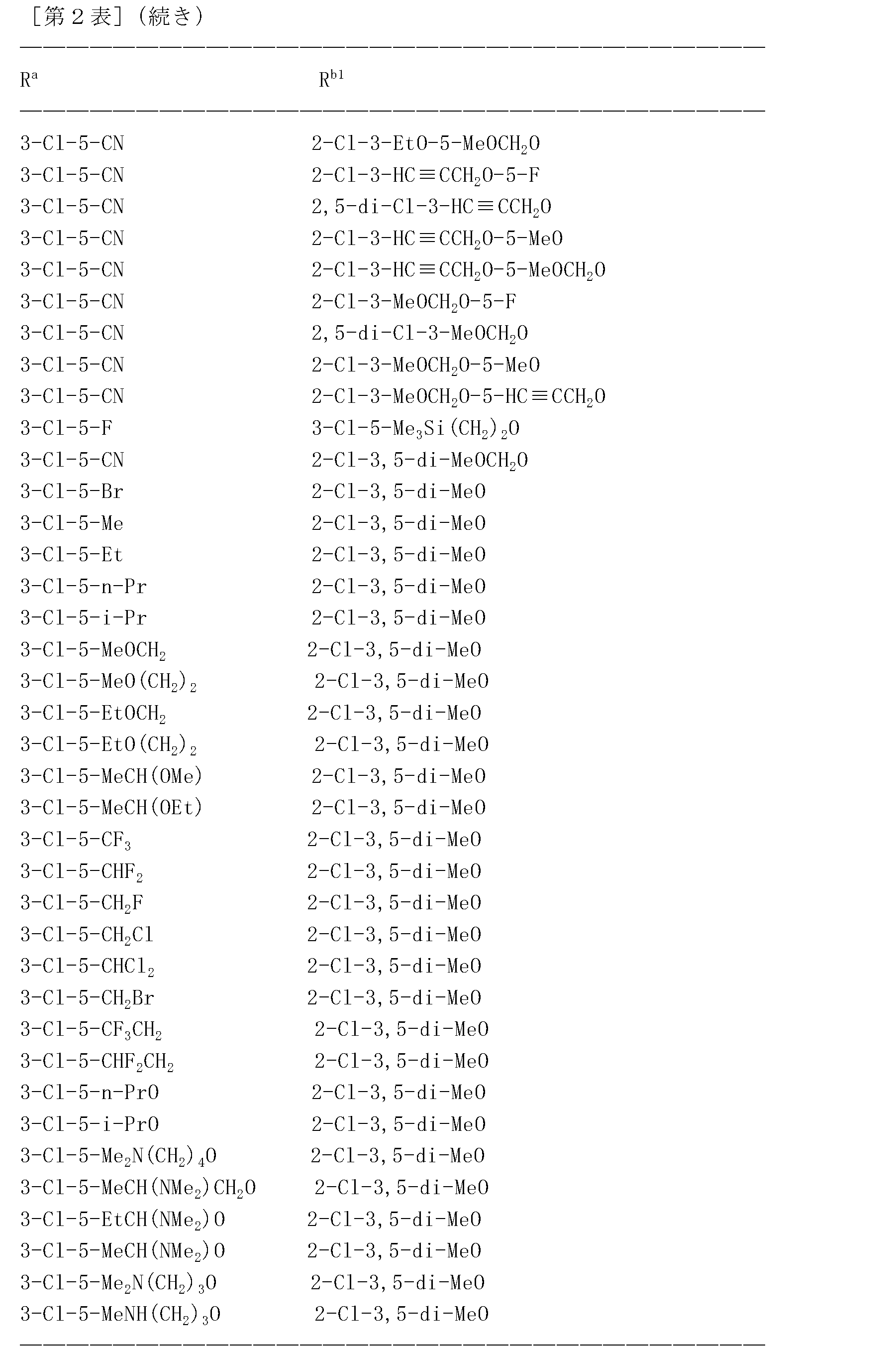 Figure JPOXMLDOC01-appb-T000181
