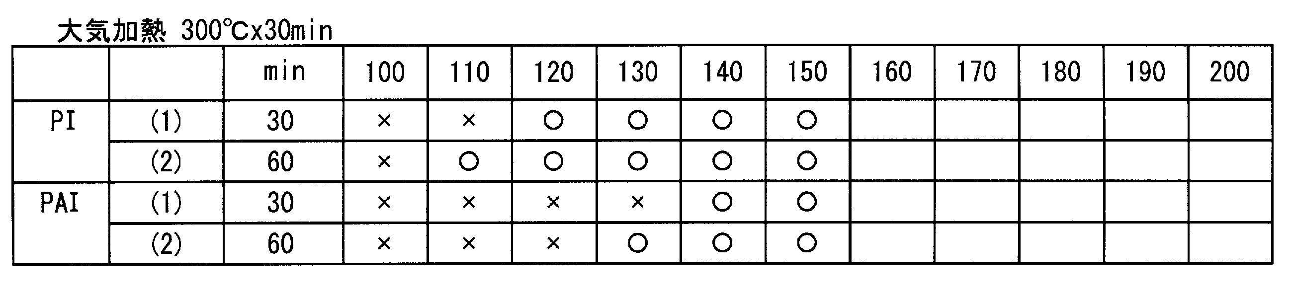 Figure JPOXMLDOC01-appb-T000002