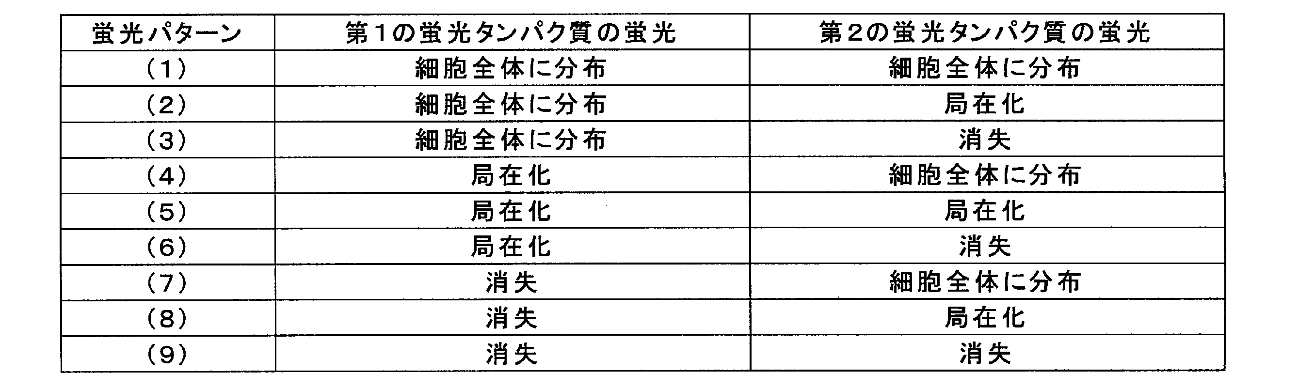 Figure JPOXMLDOC01-appb-T000002