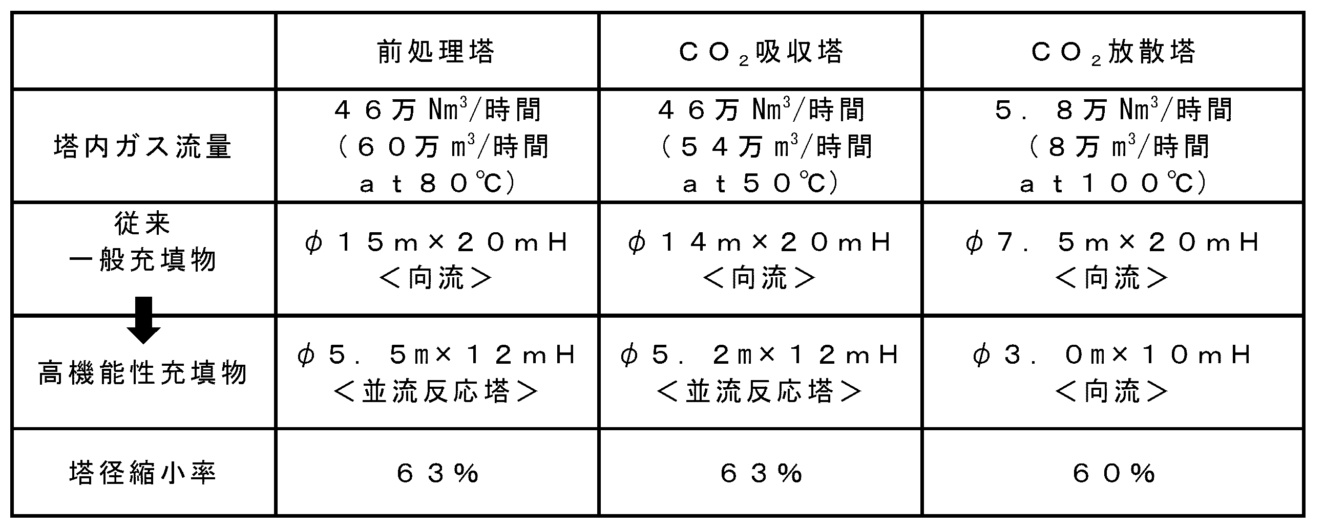 Figure JPOXMLDOC01-appb-T000002