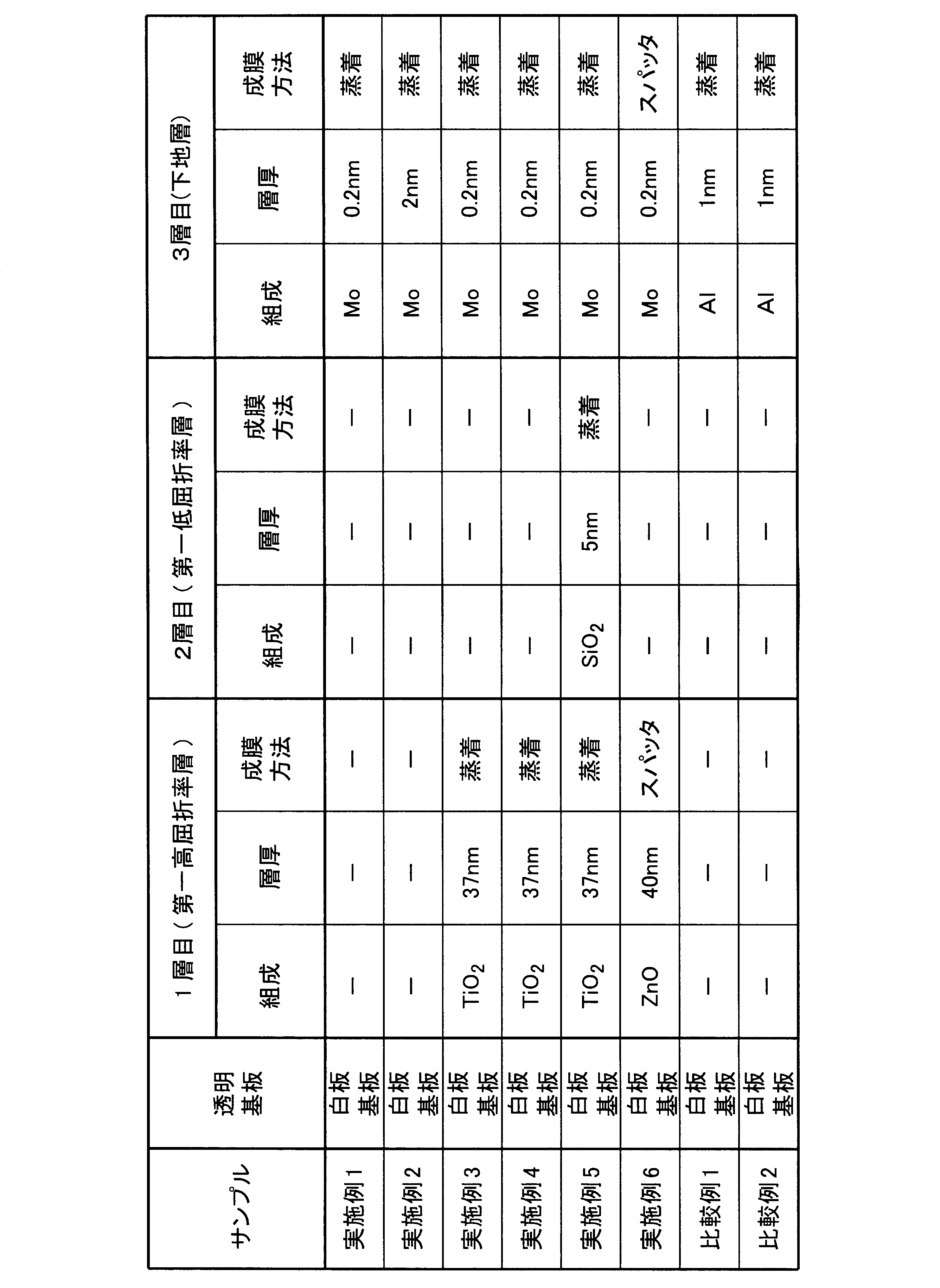 Figure JPOXMLDOC01-appb-T000002