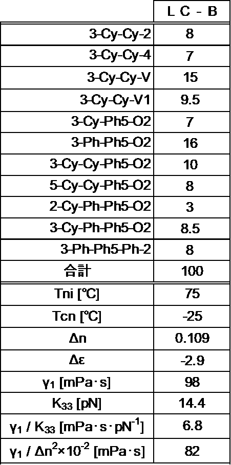 Figure JPOXMLDOC01-appb-T000144