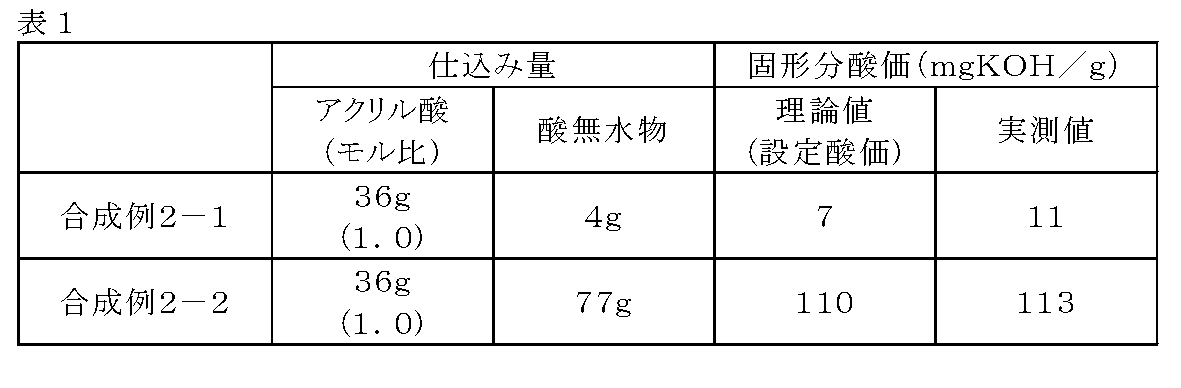 Figure JPOXMLDOC01-appb-T000003