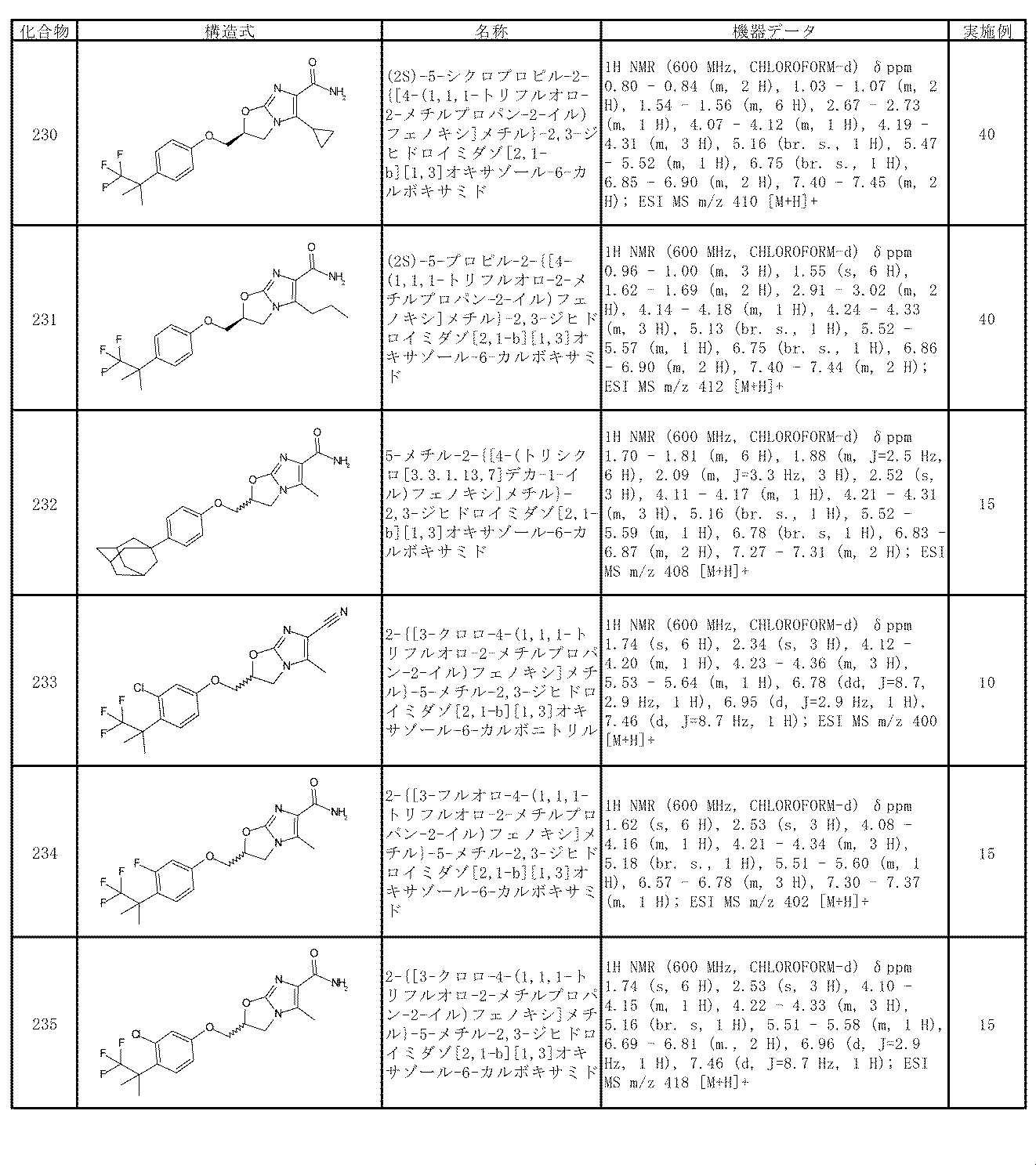 Figure JPOXMLDOC01-appb-T000066