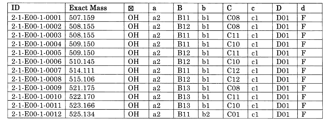 Figure JPOXMLDOC01-appb-T001351